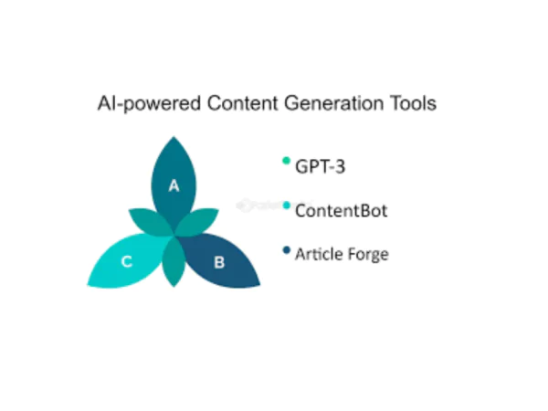 AI-Powered Content Generation GPT | Description, Feature, Pricing and Competitors