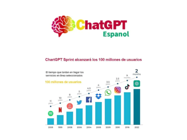 ChatGPT Espanol | Description, Feature, Pricing and Competitors