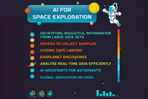 AI in Space Exploration